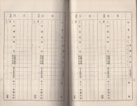 生産費資料調査日誌　昭和○年度　（愛知県）