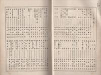 七星　第4号　日本医科大学卒業記念　皇紀2601年