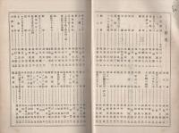 七星　第4号　日本医科大学卒業記念　皇紀2601年