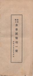 愛知県立農事試験場一覧　昭和15年4月現在