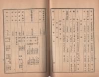 保證責任生絲販売利用組合　昭和館　財産目録・貸借対照表・事業報告書剰余金処分案　第12年度　自昭和15年4月1日　至昭和16年3月31日　（愛知県）