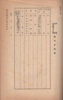 「労務調整令関係法規」「付録・労務調整令施行規則様式」　2冊一括　昭和16年12月　(職業協会愛知県支会)