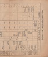 昭和16年度愛知県米穀増産奨励ニ関スル行事日程表