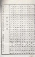 明治三十年三月愛知県第二尋常中学校学年試験成蹟表