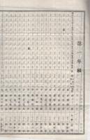 明治三十年三月愛知県第二尋常中学校学年試験成蹟表