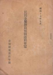 民間金属動員報国運動要覧　昭和17年7月　（愛知県翼贊壮年団）