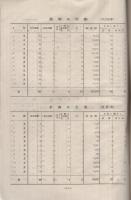 愛知県警防統計表　昭和14年度　（火災の統計表）