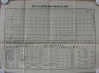 桐生織物概况　（群馬県）