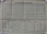 桐生織物概况　（群馬県）