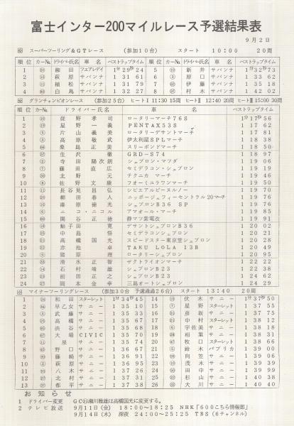 78富士グランチャンピオン 第3戦 昭和53年9月 於・富士スピード