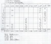 毎日小学生新聞（少国民新聞）　昭和21年～29年　不揃693部