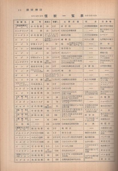 週刊朝日 昭和42年4月7日号(〈わたしの城 真理ヨシコ カラー1頁