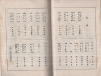 東京大歌舞伎　中村吉右衛門大一座筋書　昭和13年夏　名古屋・御園座　（歌舞伎パンフレット）