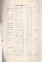 郵雅独忖　1号～9号　昭和47年1月～昭和51年4月