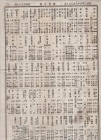 商事日報　4部一括　明治25年～27年　（東京市）