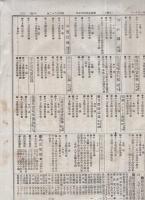 東京株式取引日報　3部一括　明治26～27年