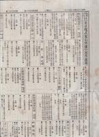 東京株式取引日報　3部一括　明治26～27年
