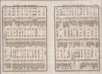 商業物價新報　3部一括　明治25～26年　（東京市）　