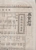 鐵道通商新報　5部一括　明治26～27年　（東京）