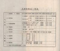 日満商事株式会社　一、社員共済規程　二、社員共済事務取扱細則　昭和12年9月1日