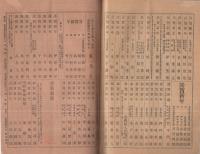 東光　明治34年1月1日