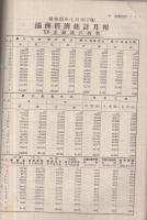 満洲経済統計月報　昭和4年7月分（上巻）（下巻）2冊揃 　（南満洲鉄道株式会社）