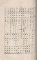 信友會規約竝ニ名簿　昭和14年12月　(長野県）