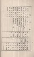 信友會規約竝ニ名簿　昭和14年12月　(長野県）