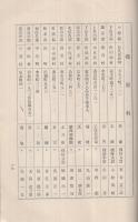 信友會規約竝ニ名簿　昭和14年12月　(長野県）