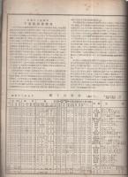 千葉県気象月報　不揃17部　昭和12年5月～14年4月