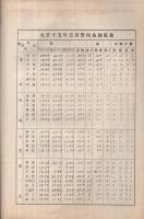 熊谷測候所　月報　不揃13部　大正15年5月～昭和14年9月　(埼玉県）