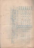 昭和13年自8月31日至9月1日暴風雨報告　千葉県銚子測候所