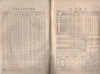 宮城県気象月報　104～120号内不揃8部　昭和7年8月～8年12月