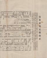 小西六右衛門　写真材料定価改正　大正6年7月