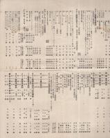 小西本店　改正値段表　大正6年9月　(カメラカタログ）