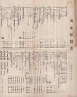 小西本店　改正値段表　大正6年9月　(カメラカタログ）
