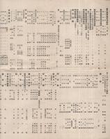 小西本店　改正値段表　大正6年9月　(カメラカタログ）