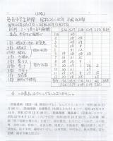 毎日中学生新聞(大阪）不揃868部　昭和26～30年