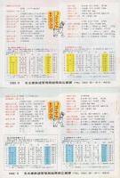みなさんの国鉄　昭和55、57～61年　6部一括　　（名古屋鉄道管理局）