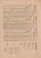 日本野球　八球団オールメンバー表　〔野球ファン必携〕　昭和22年