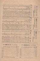 日本野球　八球団オールメンバー表　〔野球ファン必携〕　昭和22年