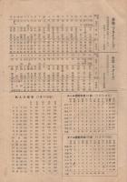 日本野球　八球団オールメンバー表　〔野球ファン必携〕　昭和22年