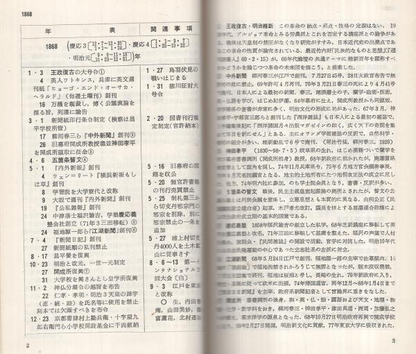 現代思想史年表 日本現代史年表 山田宗睦 古本 中古本 古書籍の通販は 日本の古本屋 日本の古本屋