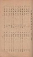 故学人姓名録