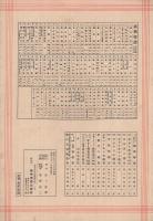 (楽譜)　大阪音頭　新興楽譜146