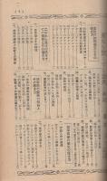 愛児を賢くする急所と秘訣　〔赤ちゃんから入学まで年齢別知能テスト〕　婦人倶楽部昭和27年3月号付録