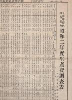 下伊那郡内組合製紙　昭和2年度生産費調査表　（長野県）