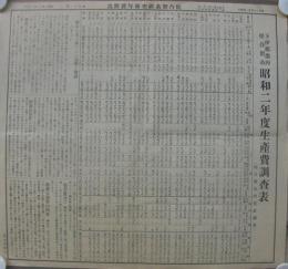 下伊那郡内組合製紙　昭和2年度生産費調査表　（長野県）