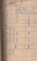 〔姫路市議会事務局〕行財政資料統計表　昭和30年7月　（兵庫県）