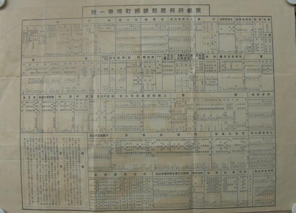 綾部町全図 裏面 京都府何鹿郡綾部町原勢一班 古本 中古本 古書籍の通販は 日本の古本屋 日本の古本屋 綾部町全図 裏面 京都府何鹿郡綾部町原勢一班 古本 中古本 古書籍の通販は 日本の古本屋 日本の古本屋